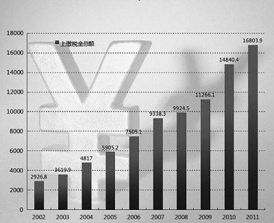 南宫NG·娱乐(中国集团)官方网站