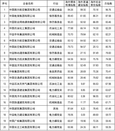 南宫NG·娱乐(中国集团)官方网站